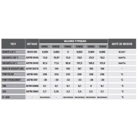 Lubrifiant 5w40 full power katana 100% synthétique 1l
