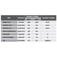 Huile 4 temps très haute performance racing 5w40 stroke 4 4l