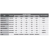 Huile 4 temps haute qualité usage régulier 10w30 r4000 rs 1l