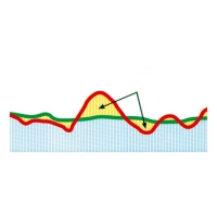 Dégrippant würth rost off plus 300ml