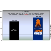 Filtre à air dna pour kawasaki z900 rs 2018 -