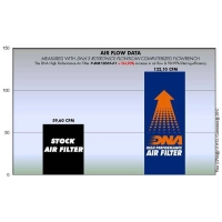 Filtre à air dna pour bmw s1000 rr hp4