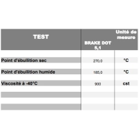 Liquide de frein et d'embrayage brake dot 5.1 500ml ipone