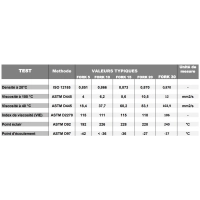 Lubrifiant semi-synthétique fork 5 soft 1l ipone
