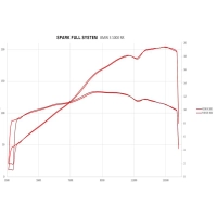 Ligne complete titane spark collecteur titane / force titane pour bmw s1000 rr 2015 -