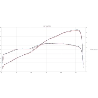 Ligne complete inox spark pour honda cbr1000rr 2017 - 2019