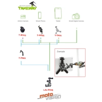 Support de téléphone takeway ecran : 4.7-6.5