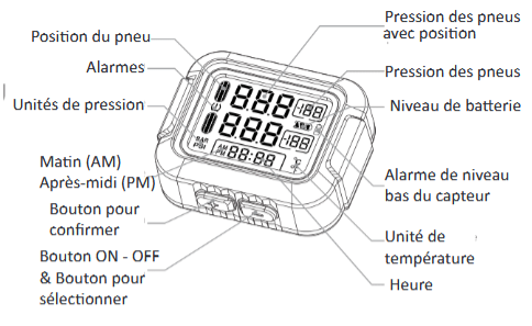 TPMS Moto vision - référence TPMS-M3-K-WI-new