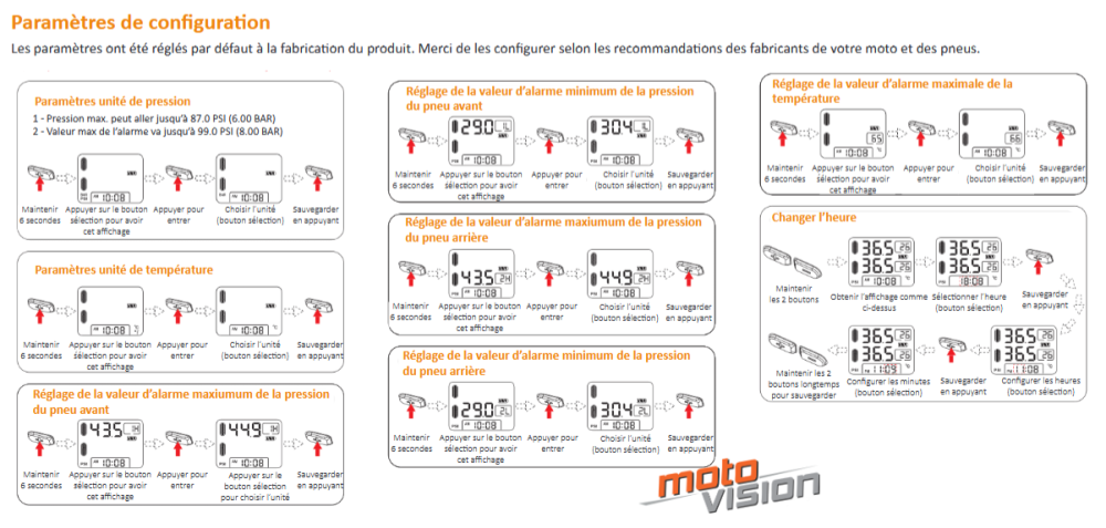 Configuration paramètre TPMS français
