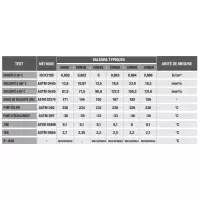 Lubrifiant 5w40 full power katana 100% synthétique 1l