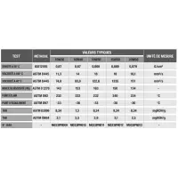 Huile 4 temps haute qualité usage régulier 10w30 r4000 rs 1l