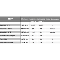 Huile de fourche fork fluid conditions extrêmes 1l ipone