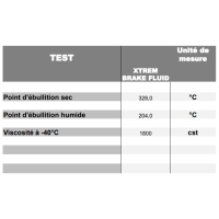 Liquide de frein et d'embrayage compétition x-trem brake fluid 500ml ipone