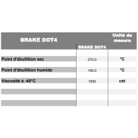 Liquide de frein et d'embrayage abs brake dot 4 500ml ipone