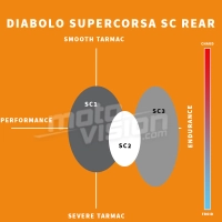 Pneu arrière 200/60 r 17 pirelli diablo supercorsa v4 sc