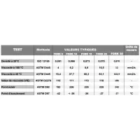 Lubrifiant semi-synthétique fork 5 soft 1l ipone