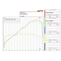 Suppression catalyseur spark bmw r 1200 gs 2013-2016 inox