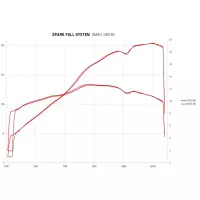 Ligne complete titane spark collecteur titane / force titane pour bmw s1000 rr 2015 -