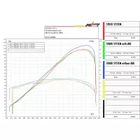 Ligne complète spark yamaha mt-09 / sp / tracer 2013-2019 ligne complète montage standard