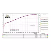 Echappement spark honda nc700 s/x pioneer integra nc750x 2012-2017 modèle force / inox