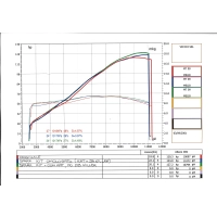 Ligne complète spark avec catalyseur, silencieux carbone pour yamaha mt-09 2013 - 2015