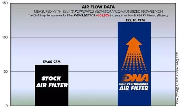 Filtre à air dna pour bmw s1000 rr hp4