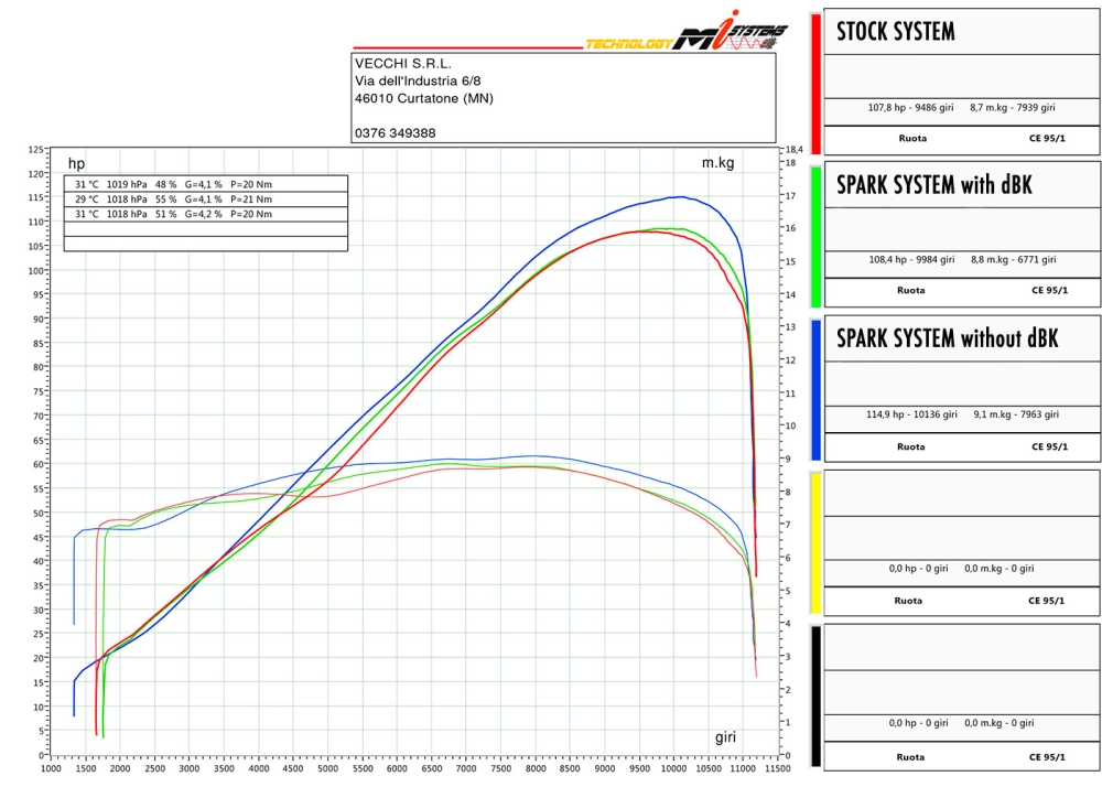 Ligne complète spark yamaha mt-09 / sp / tracer 2013-2019 ligne complète montage standard